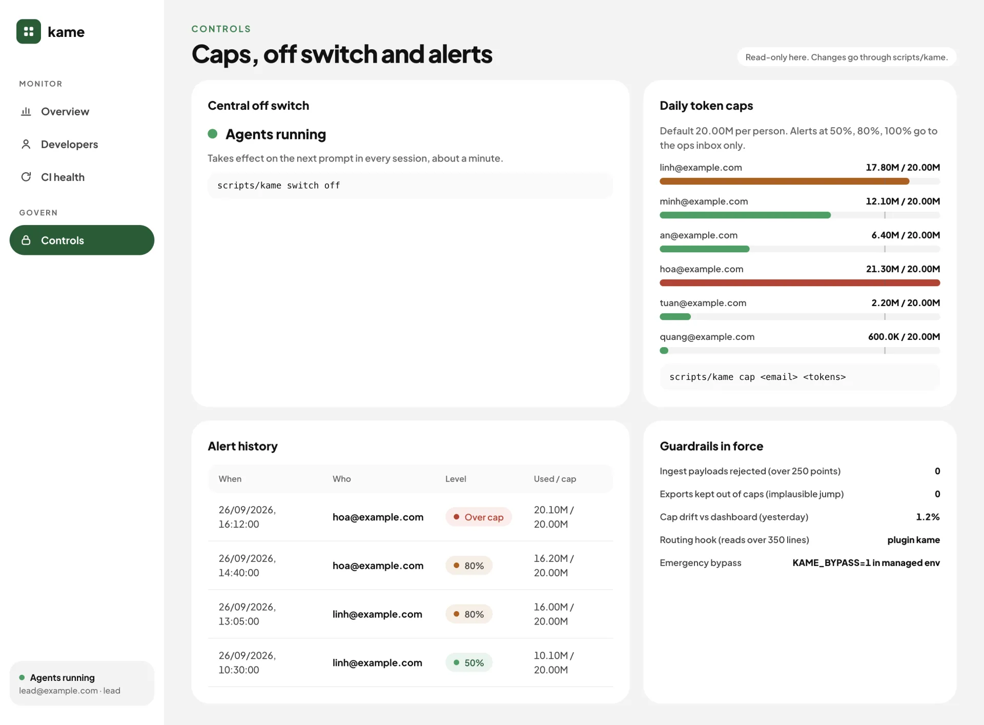 Controls screen: central off switch, daily token caps per person, alert history, guardrails in force